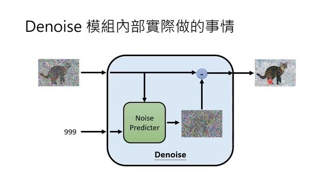 【生成式AI】淺談圖像生成模型 Diffusion Model 原理 смотреть онлайн