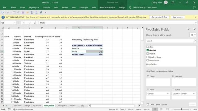 Data Analysis using Excel / Frequency table / Grand total percentage / Pivot Table