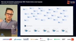 Как мы построили управление 150+ Kubernetes-кластерами / Дмитрий Столяров (Флант)