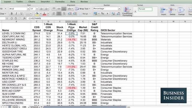 How To Use "Conditional Formatting" In Excel смотреть онлайн