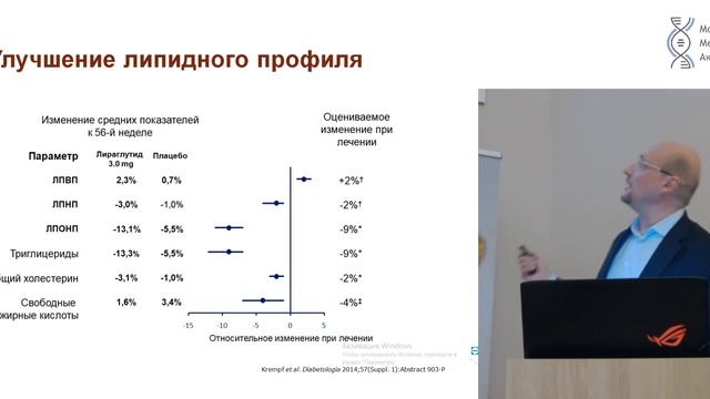 Комплексная терапия ожирения. Объединяем усилия специалистов смотреть онлайн