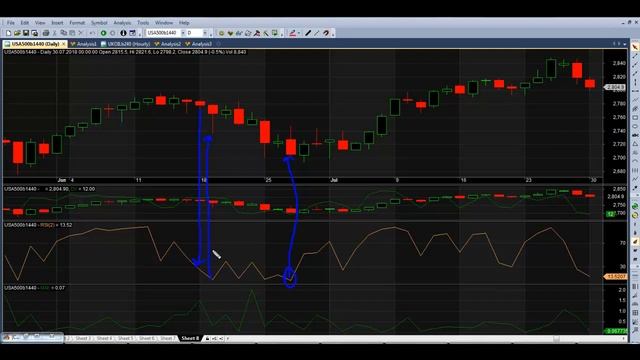 СЕКРЕТЫ ТОЧНОГО ВХОДА В РЫНОК. #Стратегия форекс #индикаторы форекс смотреть онлайн