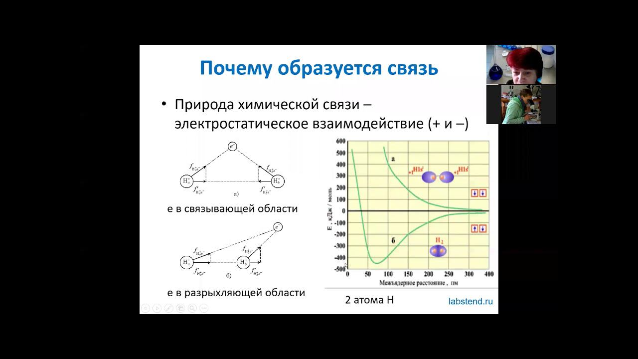 2-2-1 Почему образуется связь 0