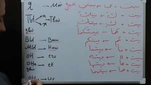 Слитные Местоимения в Арабском Языке | С примерами | Простым методом