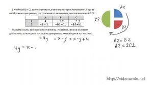 B3. Диаграммы и графики, ЕГЭ по информатике