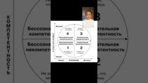 Как наш мозг создаёт реальность.