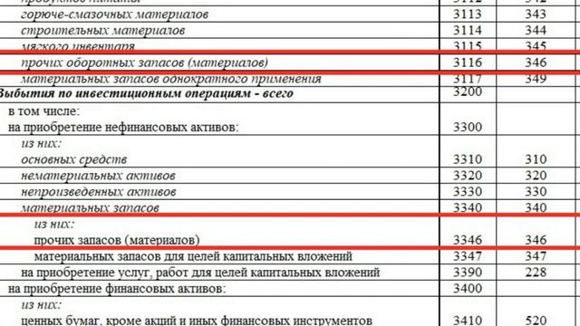 Как составить отчет о движении денежных средств (ф. 0503123) смотреть онлайн