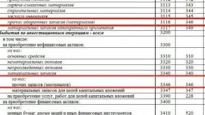 Как составить отчет о движении денежных средств (ф.  0503123)