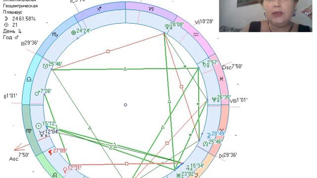 Рекомендации на 8 сентября 2023г. Сожжение Меркурия. Какая Венера во Льве? Мощь и созерцание.