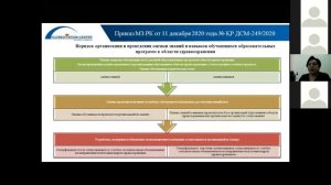 Актуальные НПА для средних медицинских работников в 2021 году