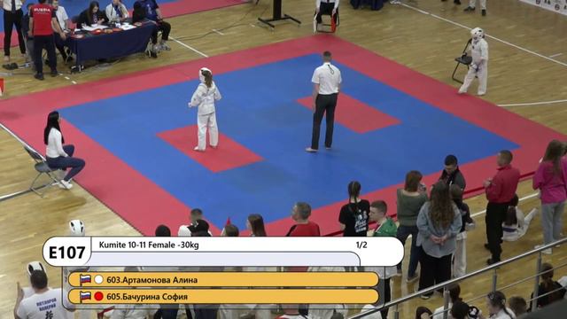 Соревнование Belarus Open Cup 2024