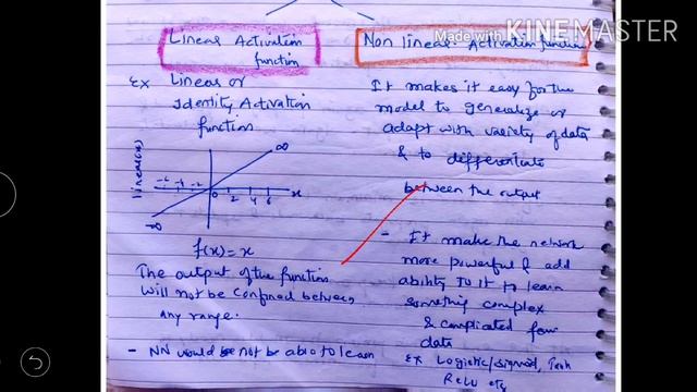 Activation function and it's types - lecture 18/ machine learning смотреть онлайн