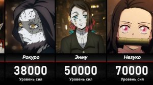 Уровни Сил | Клинок Рассекающий Демонов | Аниме и Манга