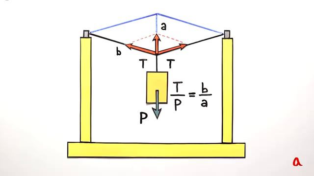 Простая физика - Веревочные эксперименты смотреть онлайн