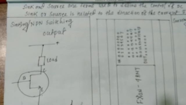 Mitsubishi PLC FX2N-48MT TRANSISTOR UNIT HARDWARE WIRING WITH SINKING & SOURCING CLEAR GUIDE PART-1