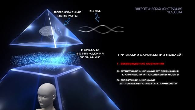 Энергетическая конструкция человека Энергетика человека