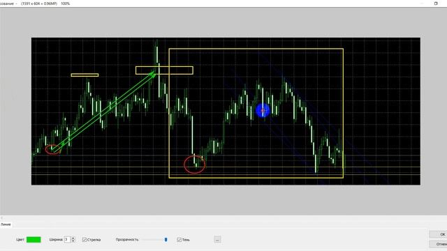 Форекс торговля Урок 8. Take Profit выставляем и стоил ли?