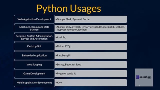 Scope of Python programming language | Python tutorial in nepali
