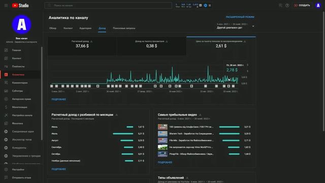 Сколько Платит Ютуб за 1000 просмотров в 2023 году? / Заработок На Ютубе В 2023! смотреть онлайн