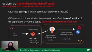 OpenShift, or Kubernetes on steroids by Amine Rachyd