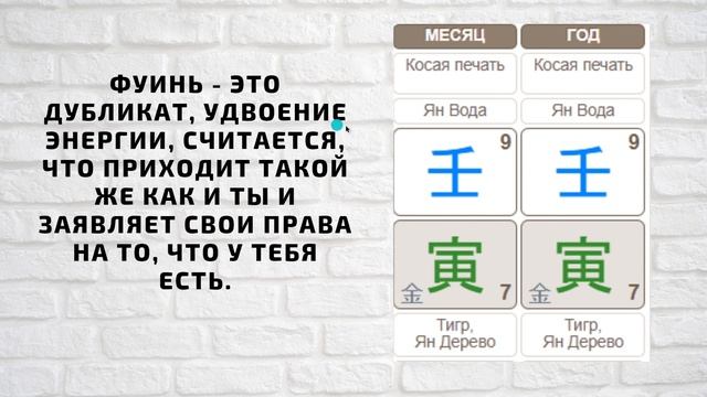 Война в Украине по бацзы. Когда закончится?