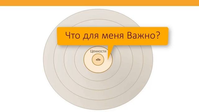 Самооценка. Три рекомендации о том, как повысить самооценку.