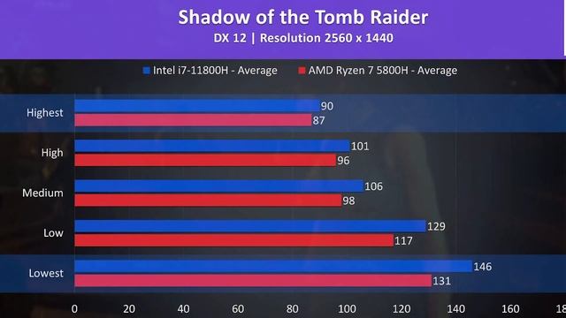 Yeni Oyuncu Laptop'u TUF GAMING F15! Masaüstü PC Gücünde Intel Mobil İşlemci Yapmışlar смотреть онлайн