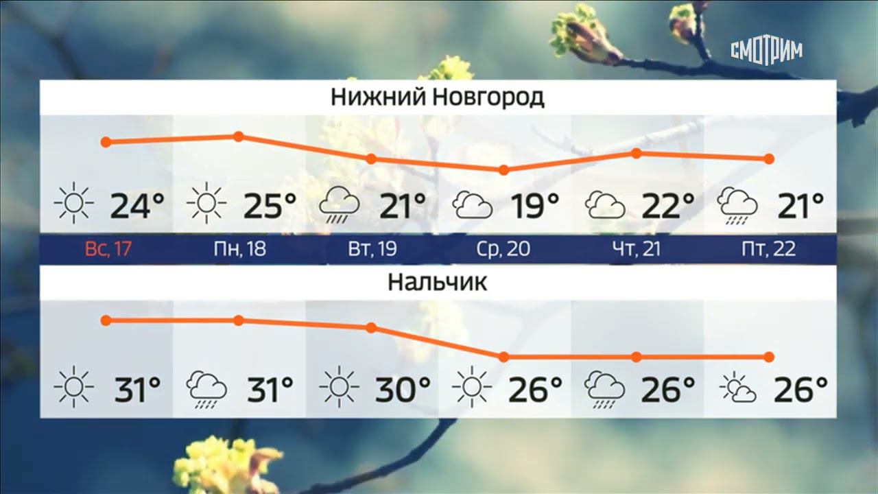 Уход на профилактику канала Смотрим-Россия 24 HD (18.07.2022)