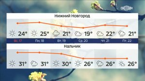 Уход на профилактику канала Смотрим-Россия 24 HD (18.07.2022)