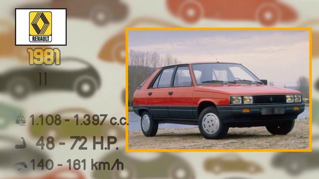 RENAULT - Historia y Evolución (1899 - 2022) смотреть онлайн