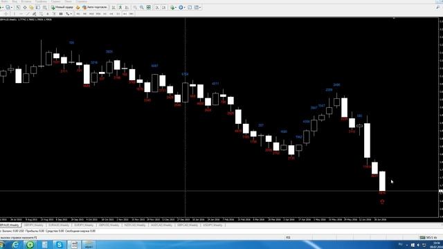 Отчёт по сделкам от 04.07.2016. Сделки на 11.07.2016. смотреть онлайн