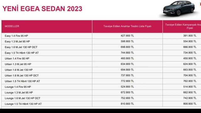 Şubat 2023 Fiat Egea Sedan Fiyat Listesi Açıklandı! Hala En Ucuz Sedan mı?