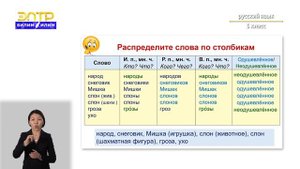 5-класс | Русский язык | Имена существительные одушевленные и неодушевленные