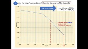 CONSOLIDATION DATA ANALYSIS PART 3_ Plot e vs log effective stress, determine Cc & Sc