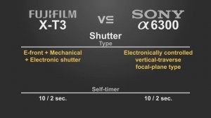 FujiFilm X-T3 vs Sony alpha a6300