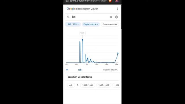 мем с пиком популярности #rgb смотреть онлайн