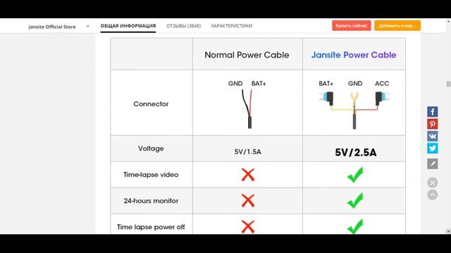 Jansite 10 дюймов обзор / Автомобильный видеорегистратор в виде зеркала / Лучшее предложение товара