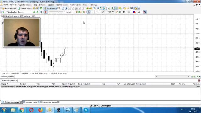 Взаимодействия рынка с торговым алгоритмом смотреть онлайн