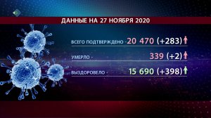 Данные по коронавирусу на 27 ноября