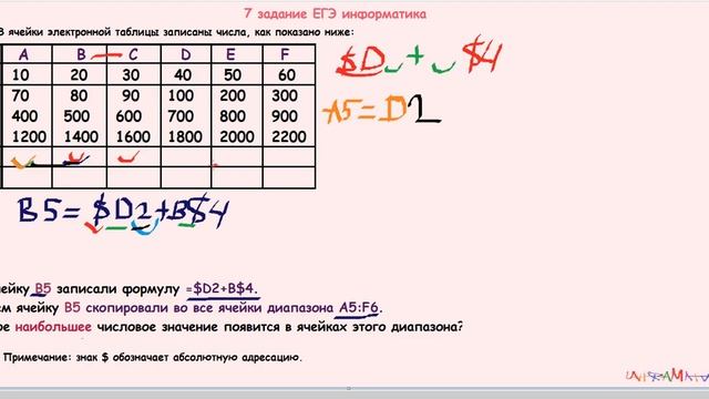 Задание № 9 ЕГЭ по информатике: решения в Excel и Python - ИТ Шеф