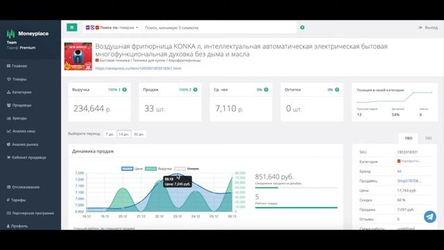 Анализ продаж товара Фритюрница на Алиэкспресс смотреть онлайн
