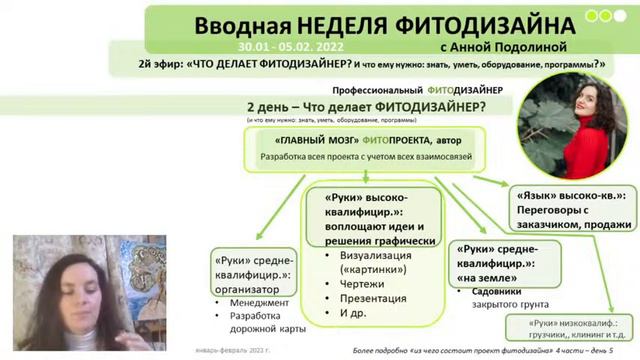 2 день НЕДЕЛИ ФИТОДИЗАЙНА с Анной Подолиной "ЧТО ДЕЛАЕТ ФИТОДИЗАЙНЕР? (и что ему нужно)"