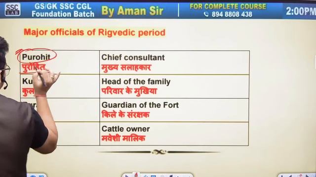 SSC CGL Foundation Batch 2024 | Ancient History | Vedic Civilization | SSC CGL GK GS | By Aman Sir