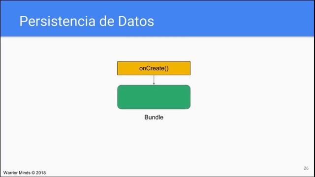 Persistencia de Datos смотреть онлайн