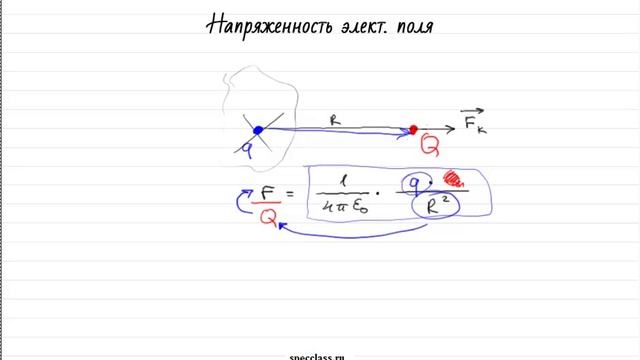 Напряженность электрического поля - bezbotvy