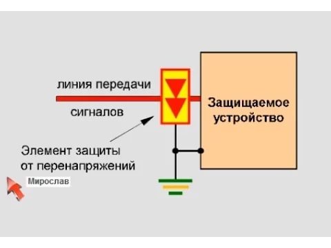 Вебинар Защита от перенапряжений слаботочных линий, часть 1