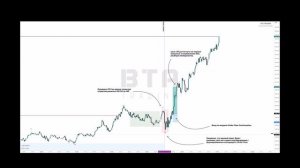 Как составить торговую стратегию для прохождения челленджа FTMO?