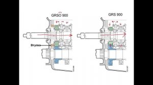 Scania Gearboxes, Скания КПП часть 1 вводная.mp4