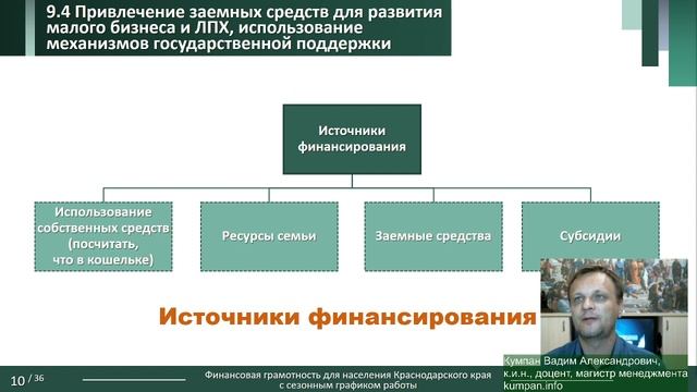 Тема 9. Малый бизнес и личное подсобное хозяйство ЛПХ