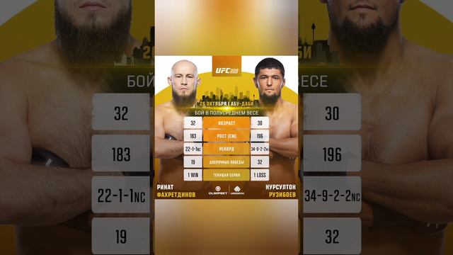 Ринат Фахретдинов 🆚  Нурсултон Рузибоев | UFC 308